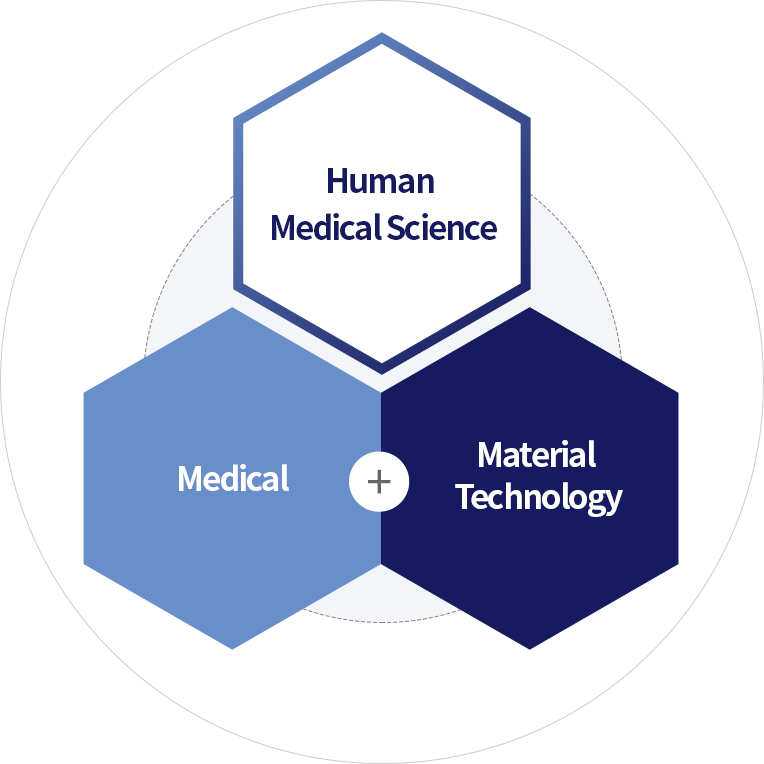 Human Medical Science, Medical + Material Technology